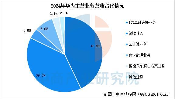 戴设备行业市场前景预测研究报告（简版）PG电子麻将胡了2025年中国智能穿(图7)