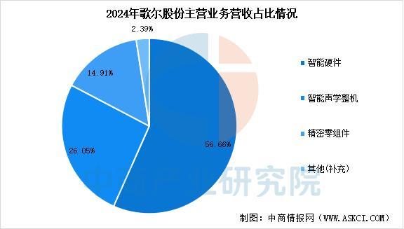 戴设备行业市场前景预测研究报告（简版）PG电子麻将胡了2025年中国智能穿(图9)