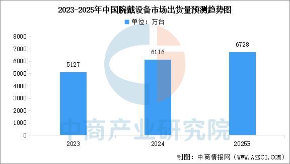 戴设备行业市场前景预测研究报告（简版）PG电子麻将胡了2025年中国智能穿(图10)