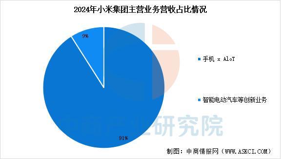 戴设备行业市场前景预测研究报告（简版）PG电子麻将胡了2025年中国智能穿(图3)