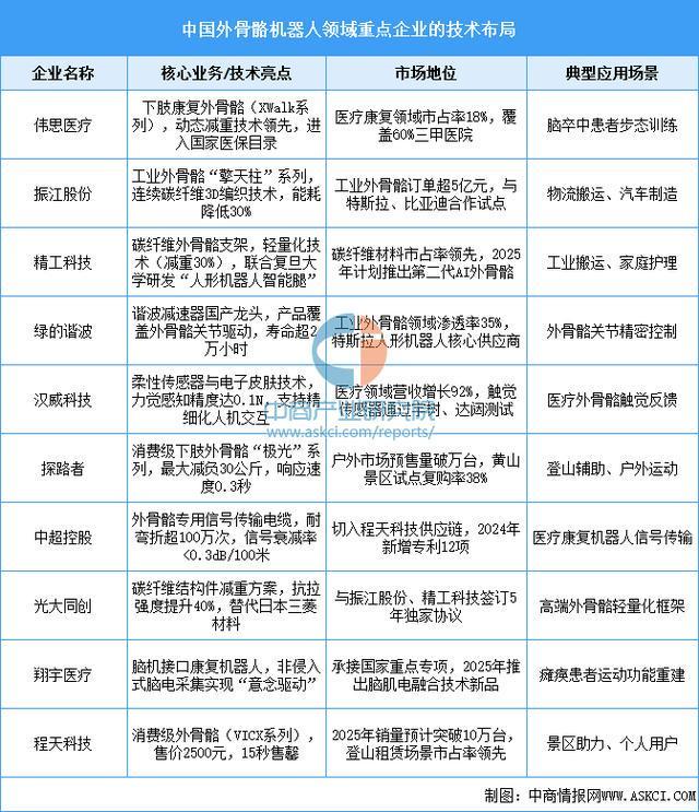 戴设备行业市场前景预测研究报告（简版）PG电子麻将胡了2025年中国智能穿(图11)