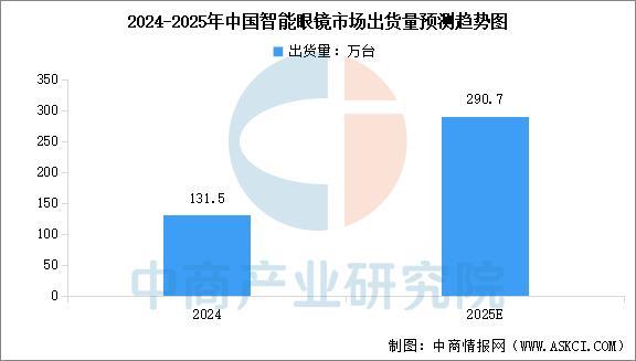 戴设备行业市场前景预测研究报告（简版）PG电子麻将胡了2025年中国智能穿(图16)
