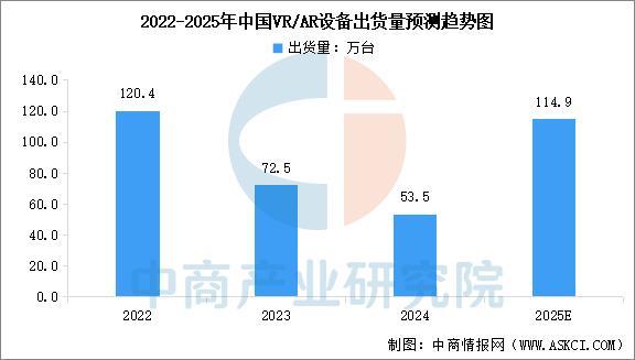 戴设备行业市场前景预测研究报告（简版）PG电子麻将胡了2025年中国智能穿(图12)