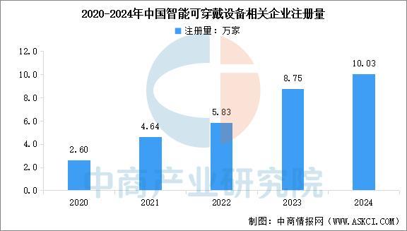 戴设备行业市场前景预测研究报告（简版）PG电子麻将胡了2025年中国智能穿(图5)