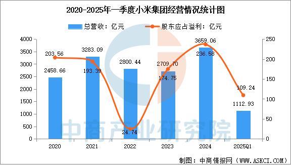 戴设备行业市场前景预测研究报告（简版）PG电子麻将胡了2025年中国智能穿(图2)