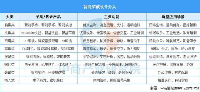 戴设备行业市场前景预测研究报告（简版）PG电子麻将胡了2025年中国智能穿(图4)
