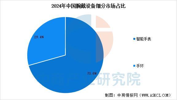 戴设备行业市场前景预测研究报告（简版）PG电子麻将胡了2025年中国智能穿(图14)
