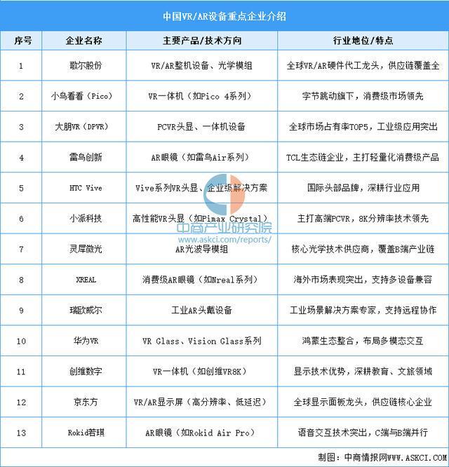 戴设备行业市场前景预测研究报告（简版）PG电子麻将胡了2025年中国智能穿(图8)