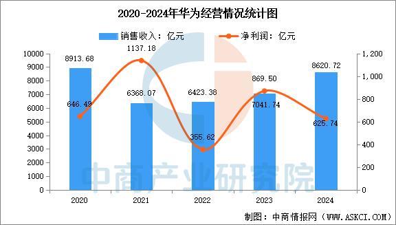 戴设备行业市场前景预测研究报告（简版）PG电子麻将胡了2025年中国智能穿(图6)