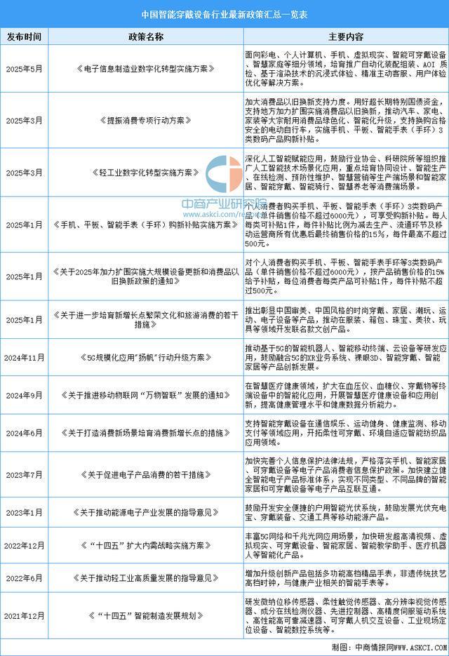 戴设备行业市场前景预测研究报告（简版）PG电子麻将胡了2025年中国智能穿(图15)
