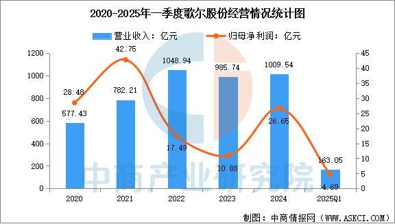 戴设备行业市场前景预测研究报告（简版）PG电子麻将胡了2025年中国智能穿(图13)