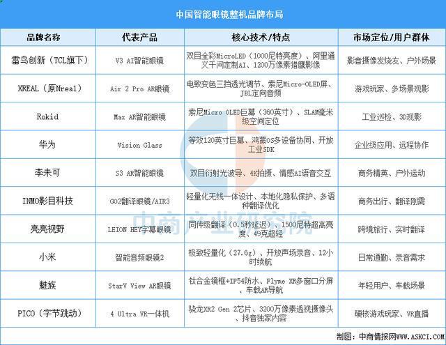 戴设备行业市场前景预测研究报告（简版）PG电子麻将胡了2025年中国智能穿(图17)